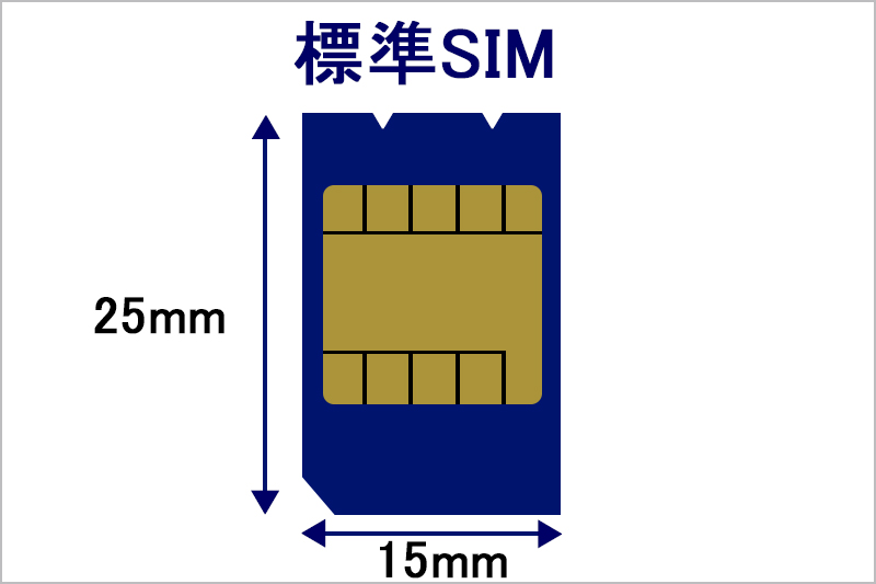 標準SIM