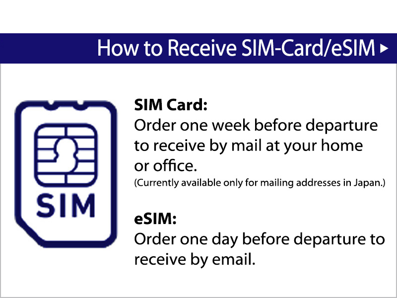 How to Receive Sim