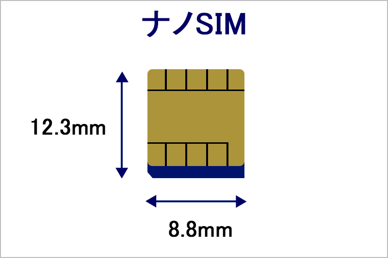 ナノSIM