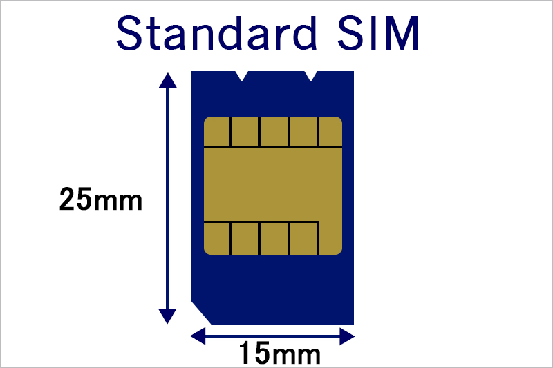 Standard SIM